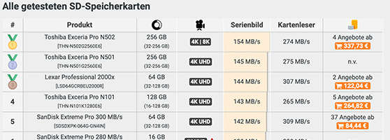 Kaufberatung SD-Karten